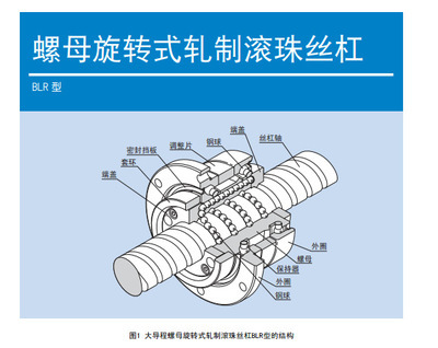 探索THK JPF 2806-6軋制滾珠絲杠 精密傳動核心組件